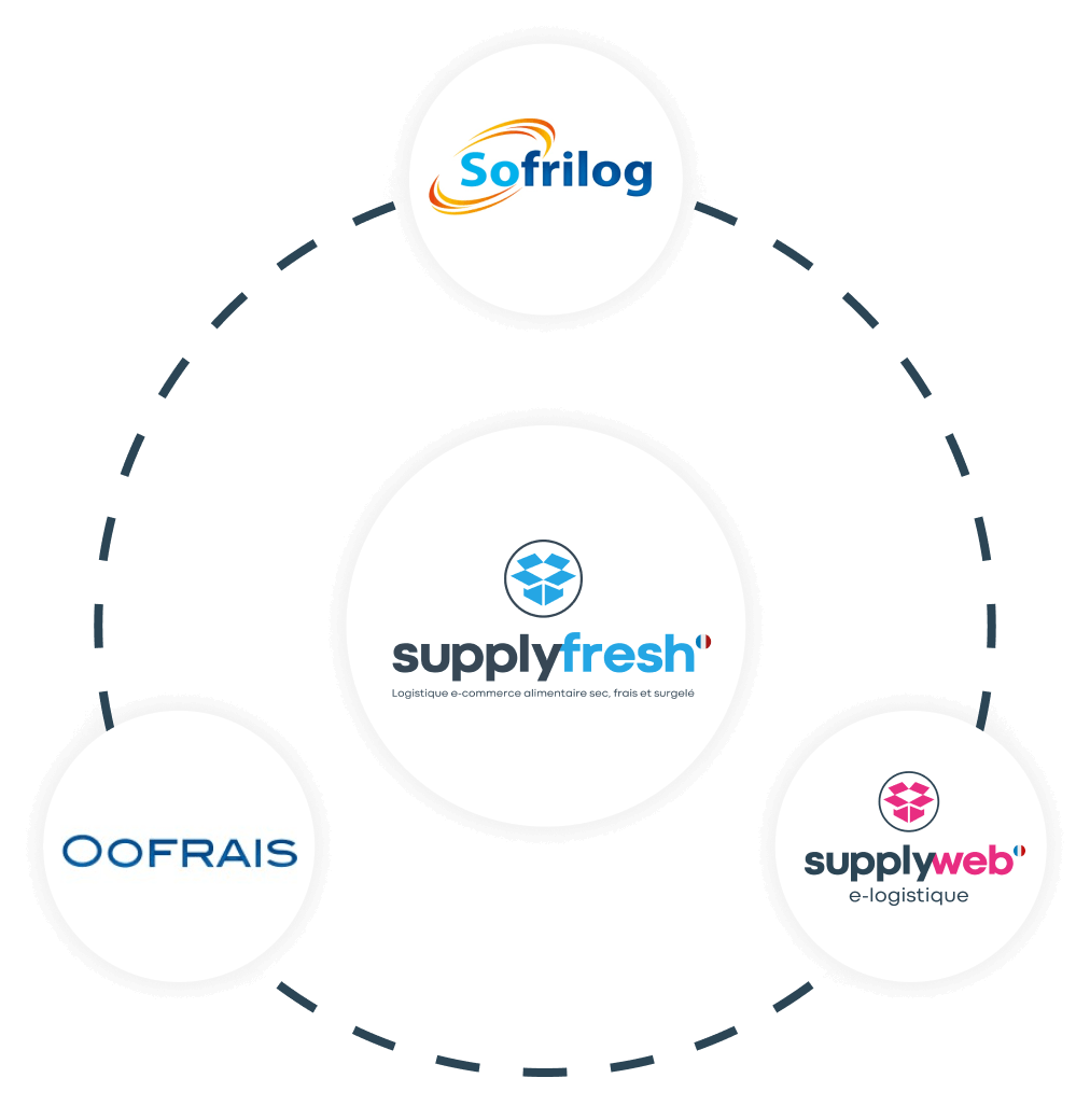SupplyFresh | Logistique e-commerce alimentaire, sec, frais et surgelé